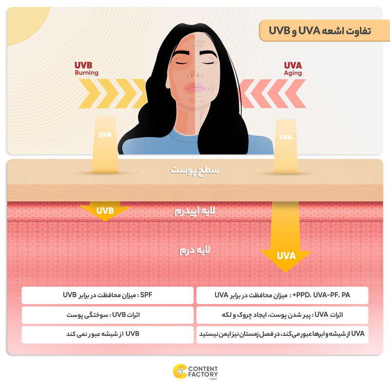 کرم ضدآفتاب بدون رنگ سیلوژه SPF50 مدل TEXTURE مناسب پوستهای چرب و مختلط، حجم 40 میلیلیتر