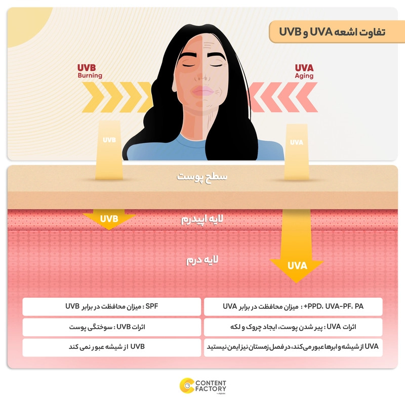 کرم ضدآفتاب رنگی پرایم مدل Acnex SPF60، مناسب پوستهای چرب، حجم 40 میلیلیتر
