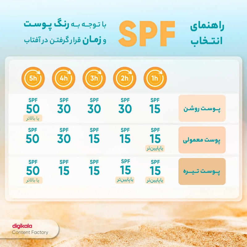 فلوئید ضدآفتاب درماتیپیک مدل 001، حجم 50 میلی‌لیتر