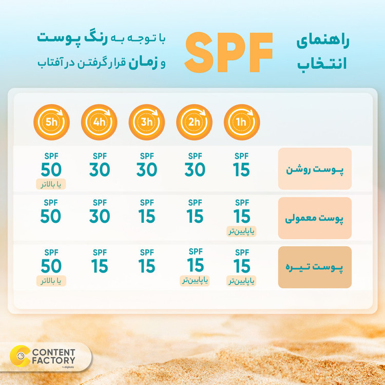 فلوئید ضد آفتاب بدون رنگ امونی spf50 مدل purience مناسب برای پوست چرب حجم 50 میلیلیتر